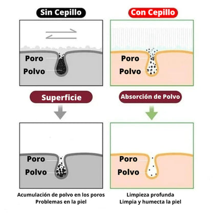 ESPONJA LIMPIEZA PROFUNDA X 2 UNIDADES